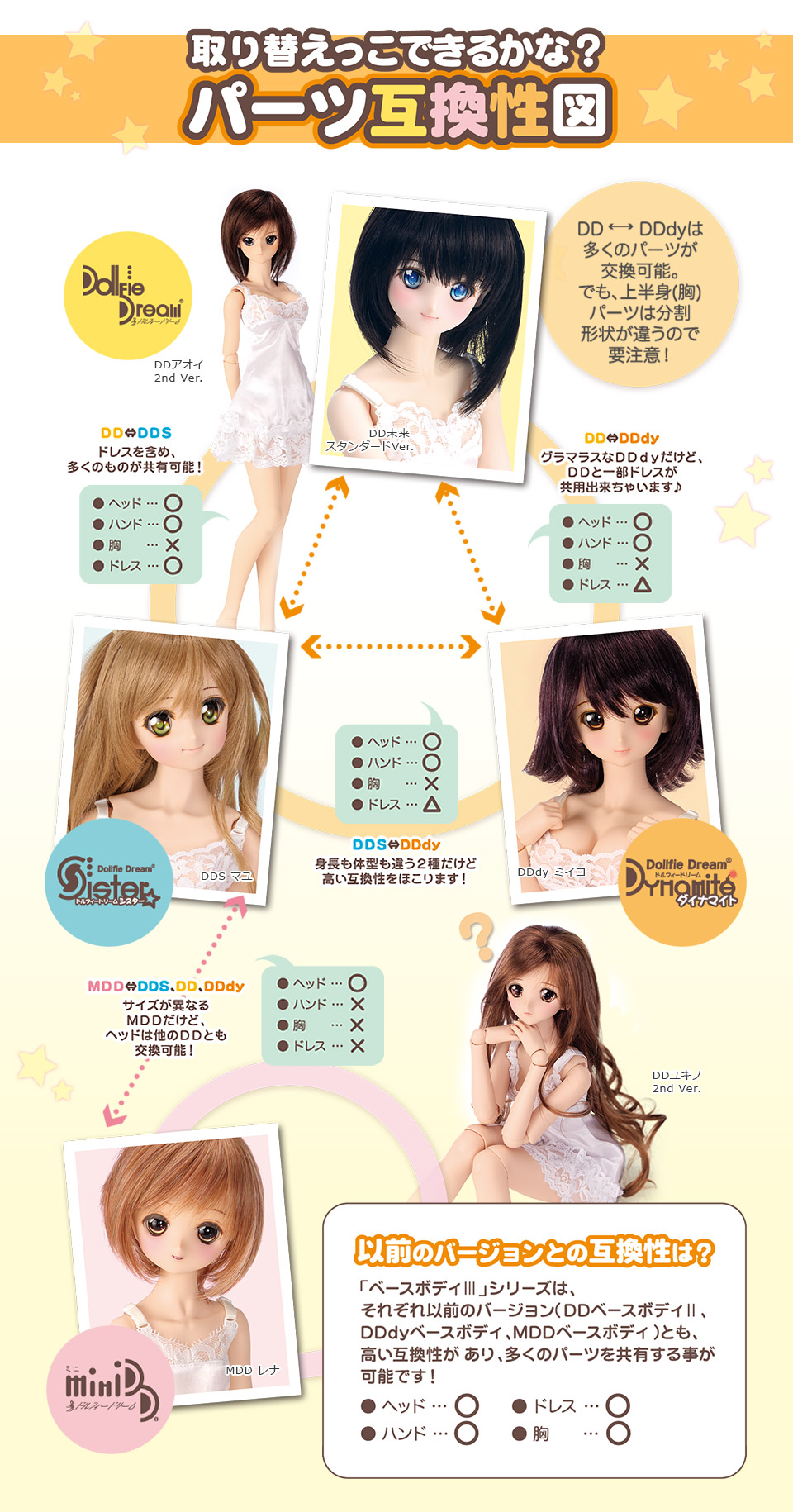 売れ筋新商品 ドルフィー ドリーム Dollfie Dream Sister マユ ドール