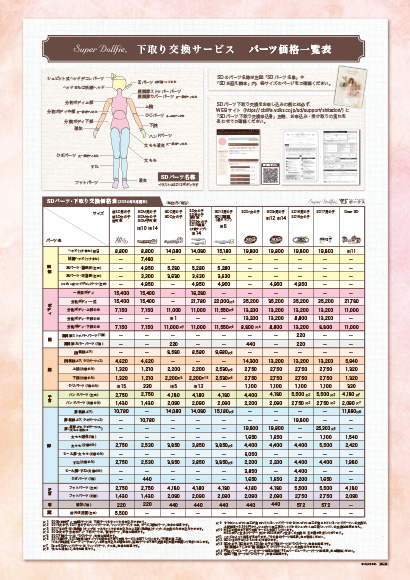 下取り交換サービス パーツ価格一覧表